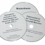 CD-Erstellung